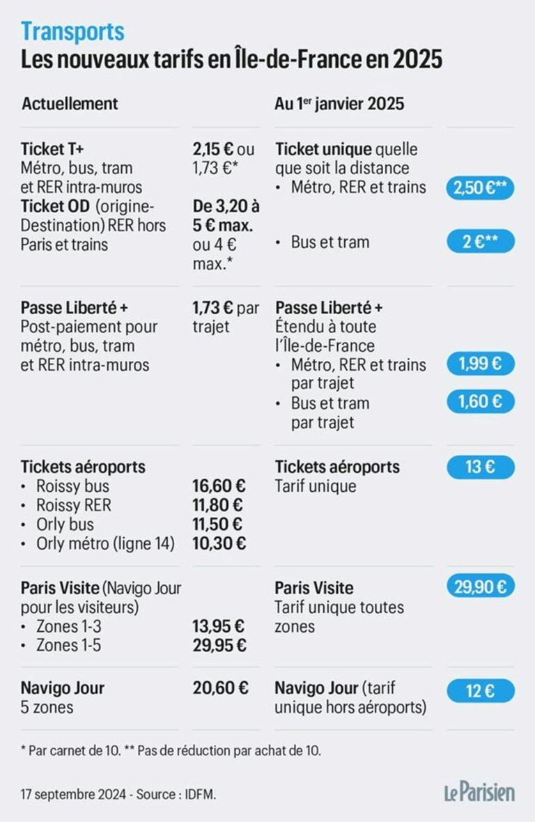 transports-les-nouveaux-tarifs-2025-french-with-shelley